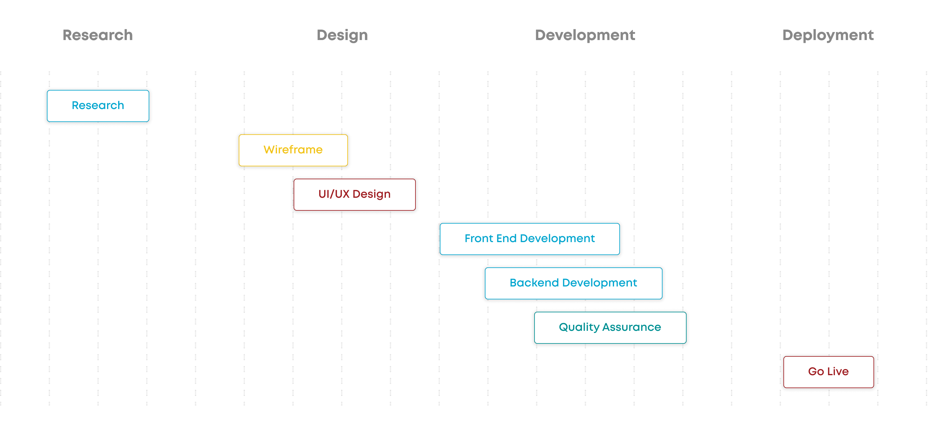 project timeline